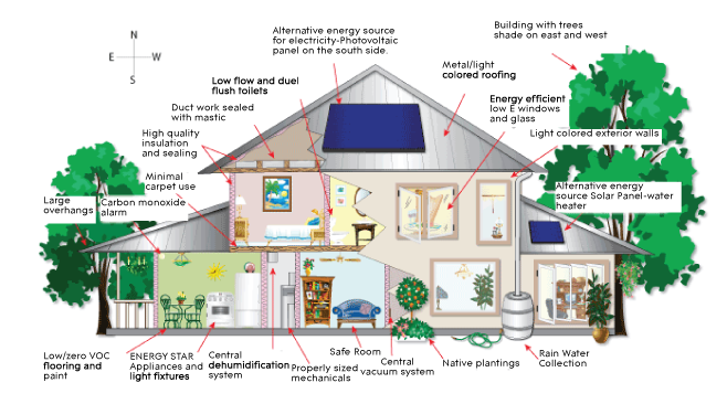 dynamics-marketing-home-diagram